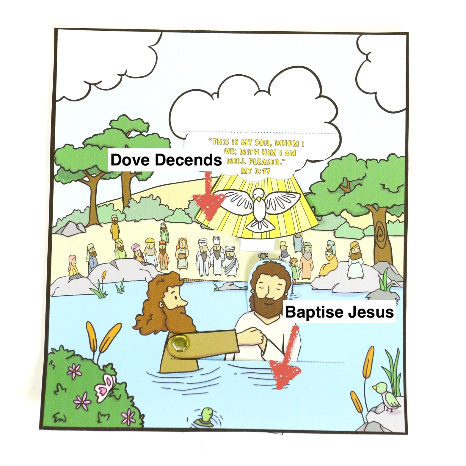 Jesus' Baptism – A Sketch Of Faith Jesus' Baptism – A Sketch Of Faith